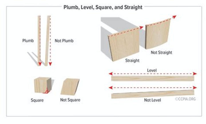 What are plumb rule used for?
