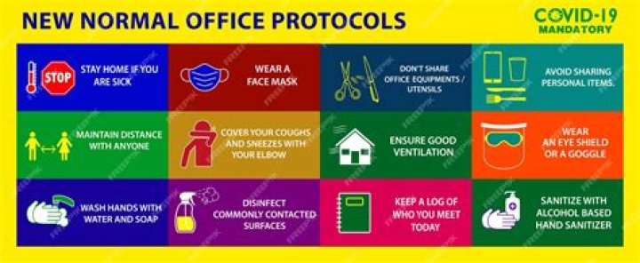 What are the protocols for covid 19?