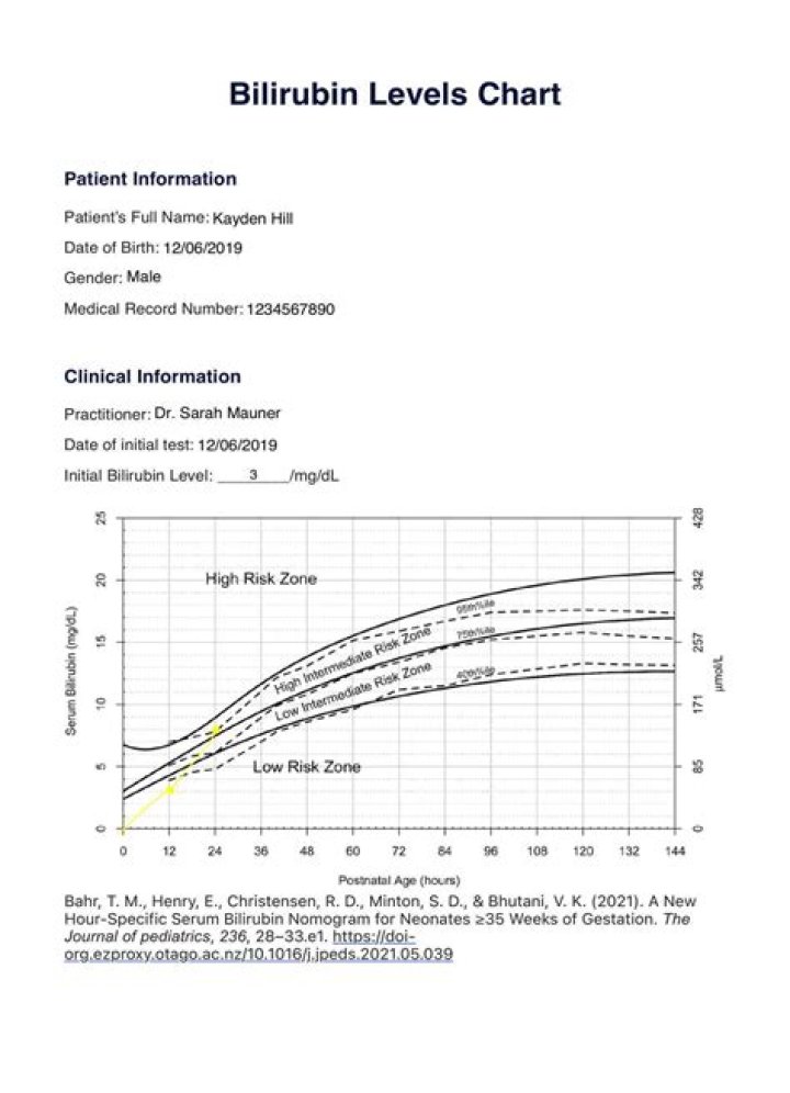 What bilirubin level indicates liver failure?