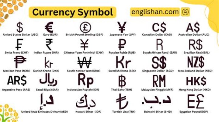 What currency symbol is s?