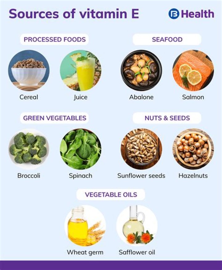 What do vitamin e do for you?