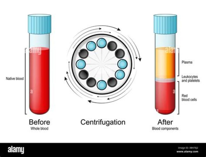 What do you mean by centrifugation?