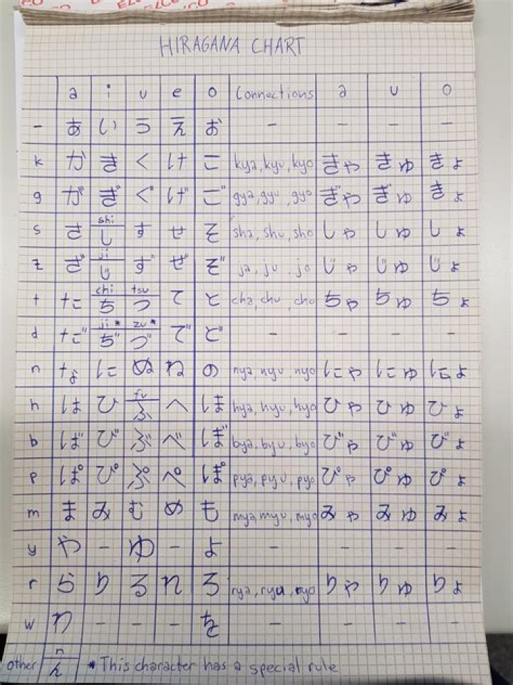 What does hanae mean in japanese?