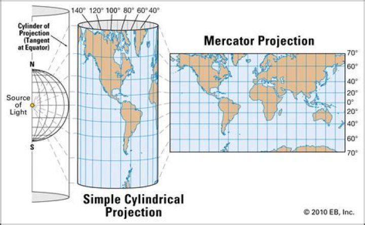What does mercator projection preserve?