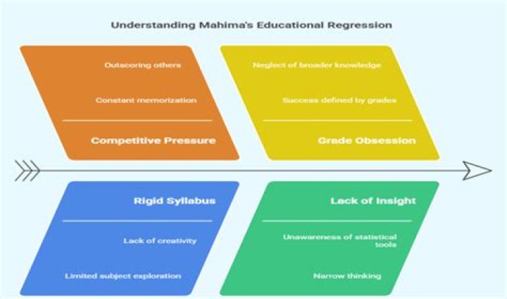 What does regressiveness mean?