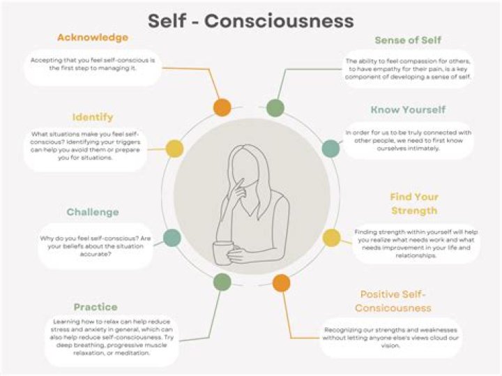 What does self-renouncing mean?