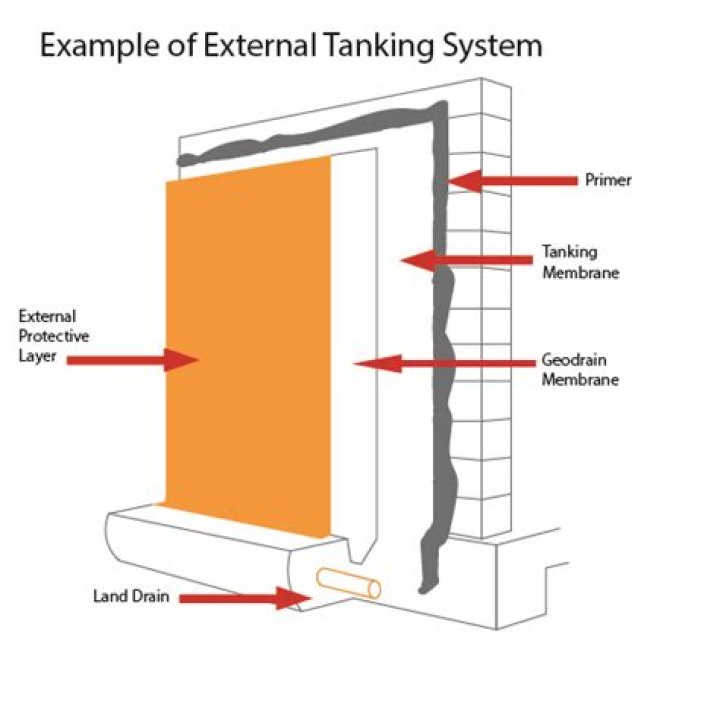 What does tanking a wall mean?
