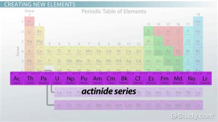What element is the second member of the actinide series?