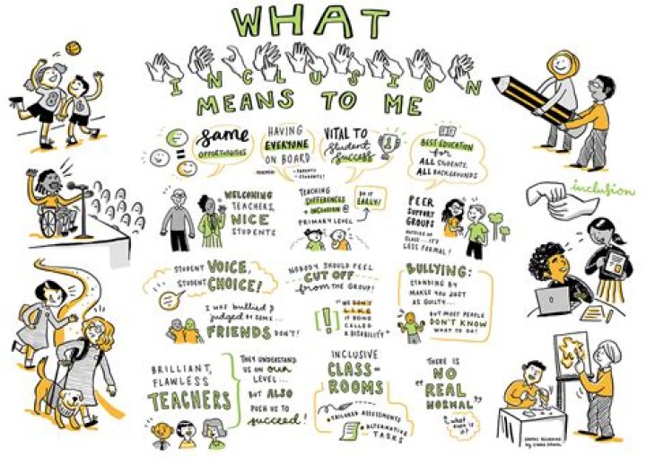 What inclusion means to me?