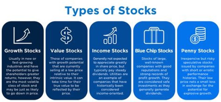 What individual stocks to buy?
