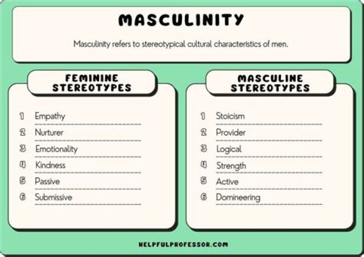 What is a masculinity?