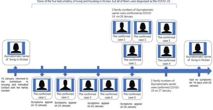 What is a pharyngalgia in medical terms?