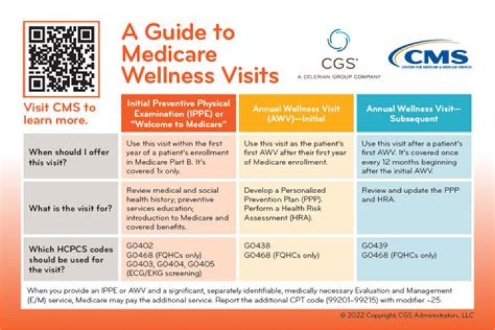 What is an rcmp wellness check?
