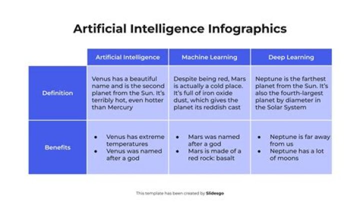 What is artificial intelligence course?
