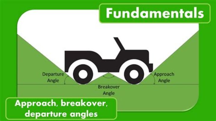 What is breakover angle?