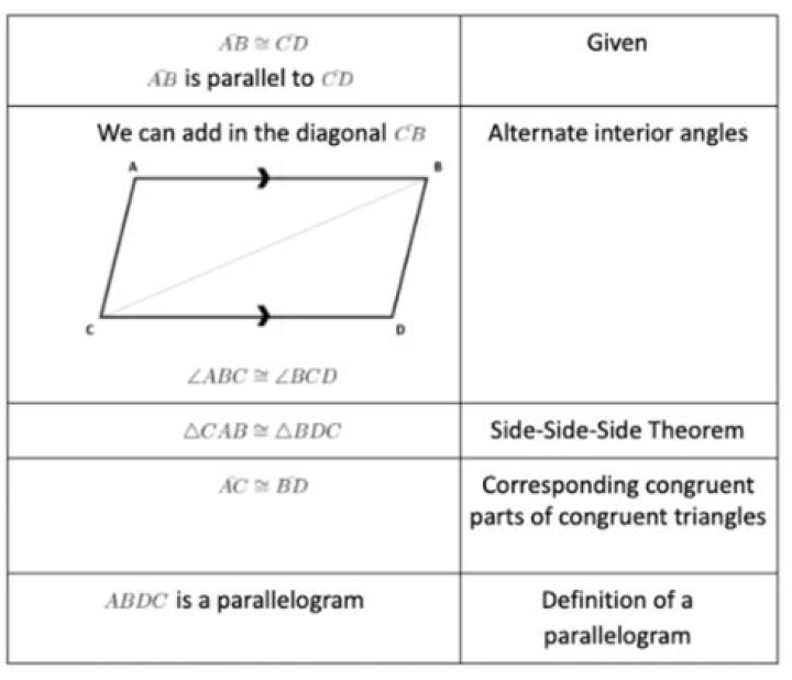 What is cbi parallels?