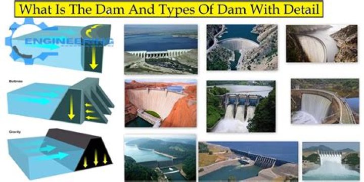 What is dam s?
