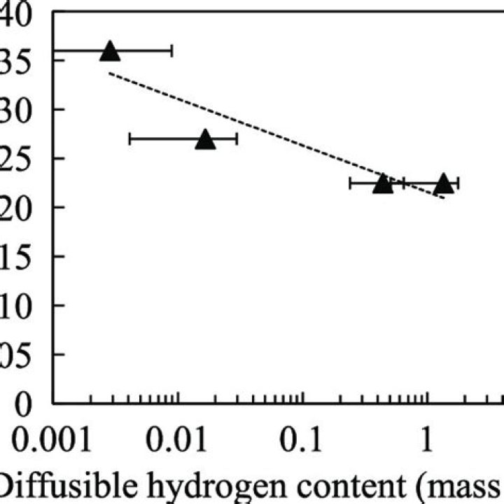 What is diffusible hydrogen?