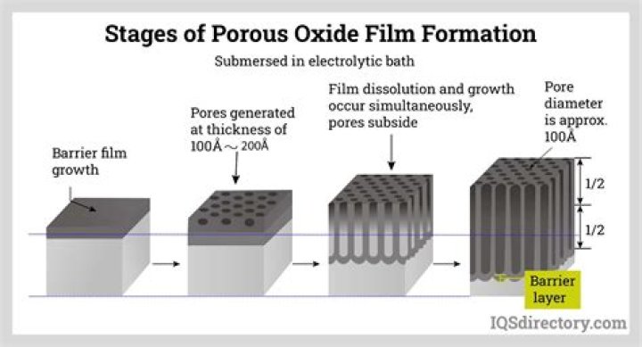 What is hard anodizing?