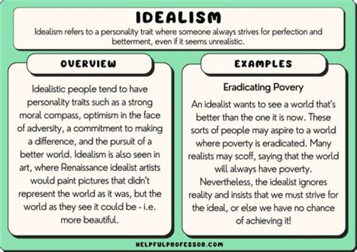 What is idealism in simple terms?