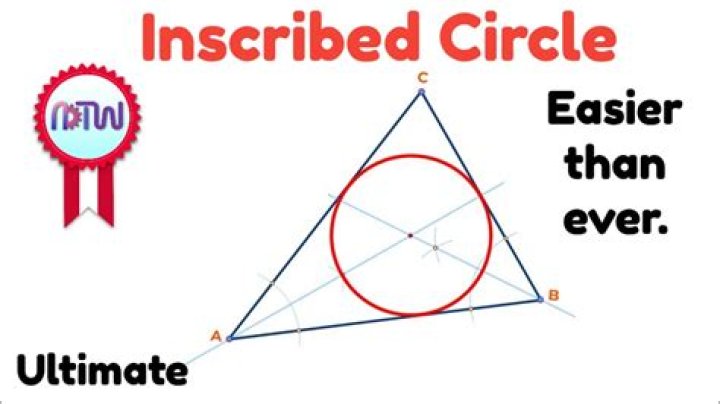 What is inscribing circle?