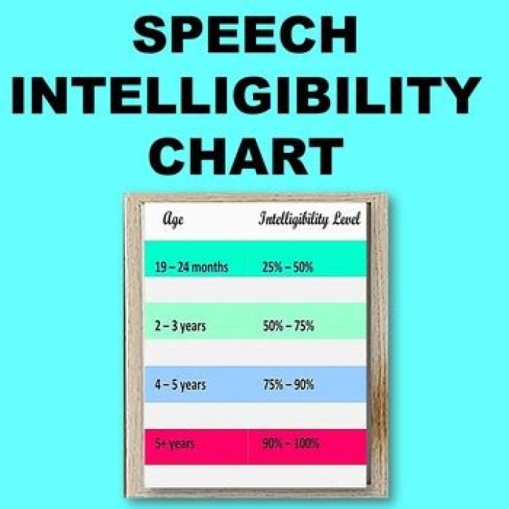What is intelligible speech?
