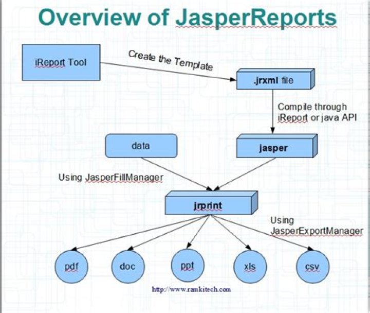 What is jasper reports?