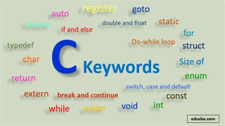 What is noexcept keyword in c++?