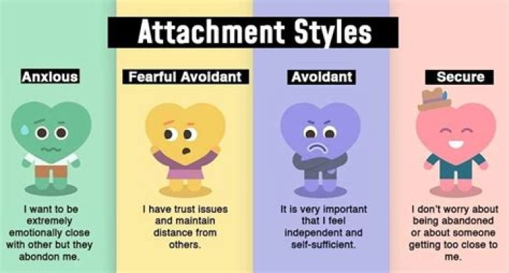 What is preoccupied attachment style?