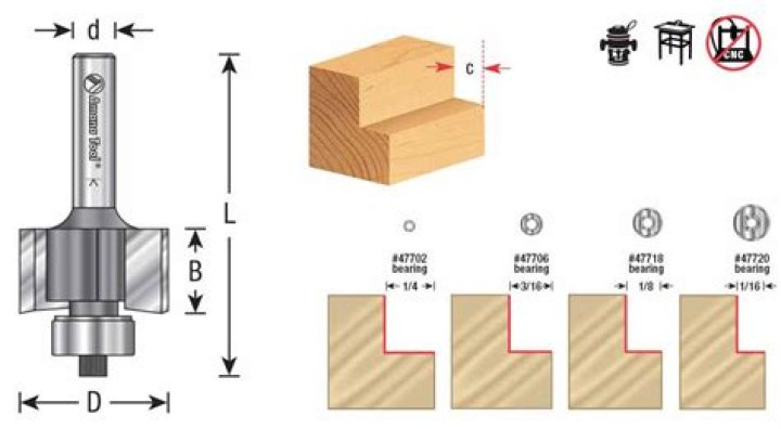 What is rabbeting depth?