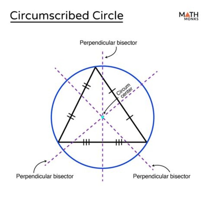 What is the circumscription theory?