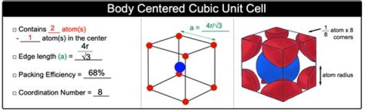 What is the coordination number of body centred cubic?