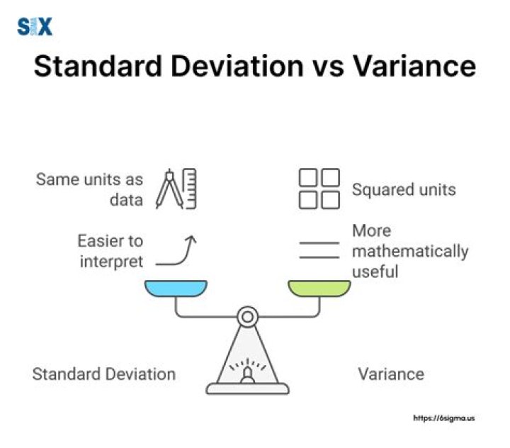 What is the difference between variation and variance?