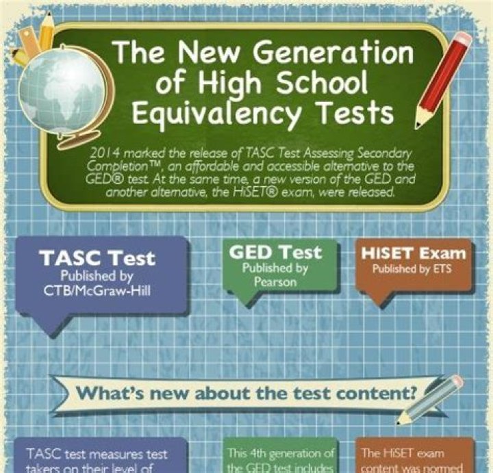 What is the high school equivalency exam?