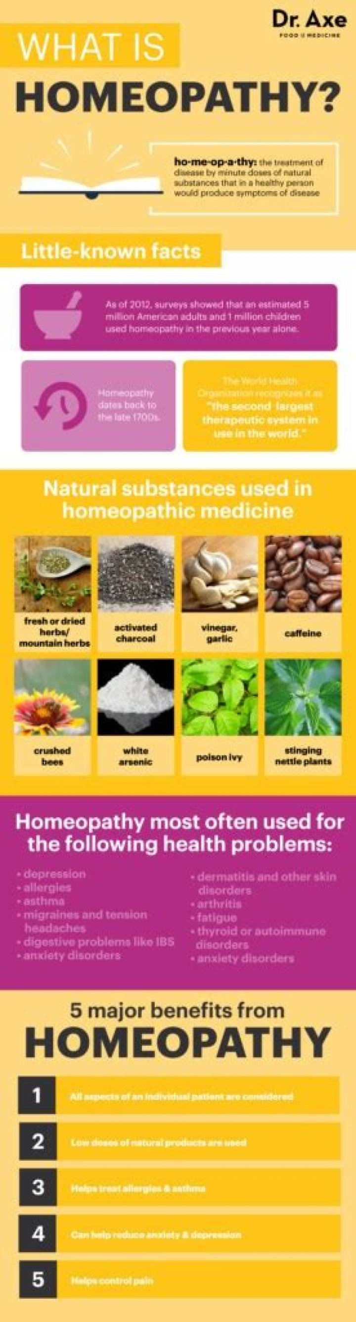 What is the homeopathic remedy sanicula used for?