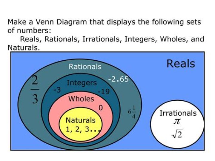 What is the meaning of irrationals?