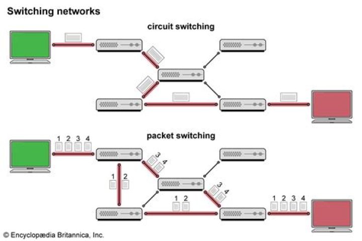 What is the meaning of retransmitting?