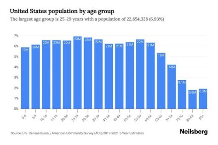 What is the population of blessington?