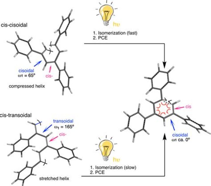 What is the process of photoisomerization?