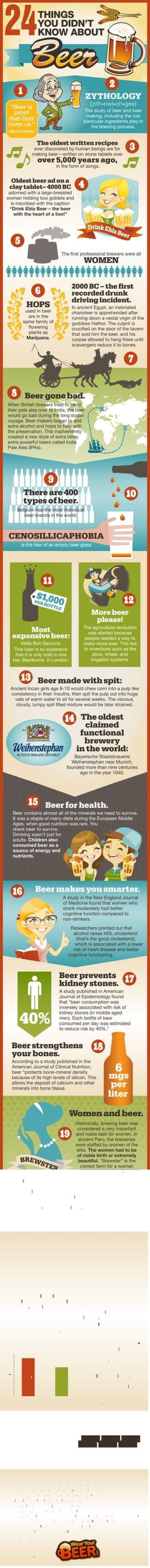 What is the study of beer called?