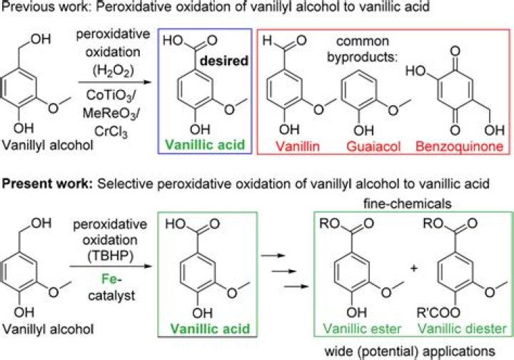 What is vanillyl alcohol?