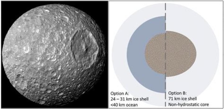 What makes mimas a distinct moon?
