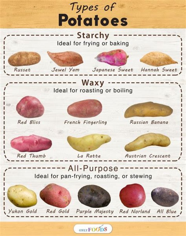 What potatoes do chippers use?