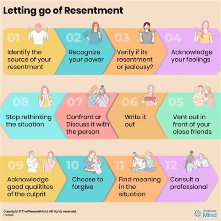 What resentment does to your body?