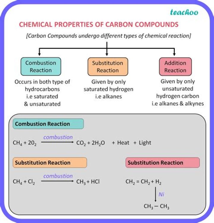 What type of compound is camphene?