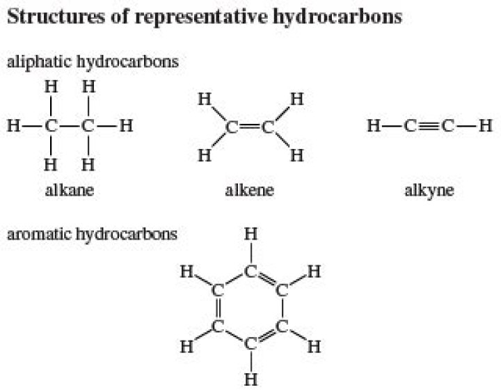 What type of hydrocarbon is octene?
