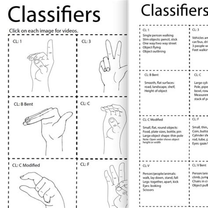 Whats a classifier in asl?