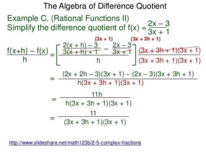 Whats a difference quotient?