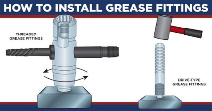 Whats a grease zerk?