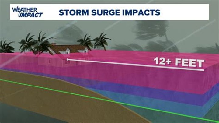 Whats a storm surge?